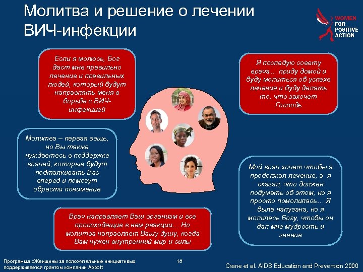 Молитва и решение о лечении ВИЧ-инфекции Если я молюсь, Бог даст мне правильно лечение