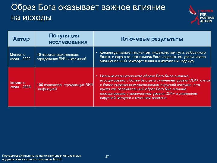 Образ Бога оказывает важное влияние на исходы Автор Maman с соавт. , 2009 Ironson