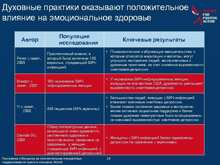 Духовные практики оказывают положительное влияние на эмоциональное здоровье Популяция исследования Автор Ключевые результаты Perez