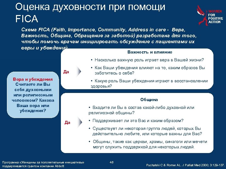 Оценка духовности при помощи FICA Схема FICA (Faith, Importance, Community, Address in care -