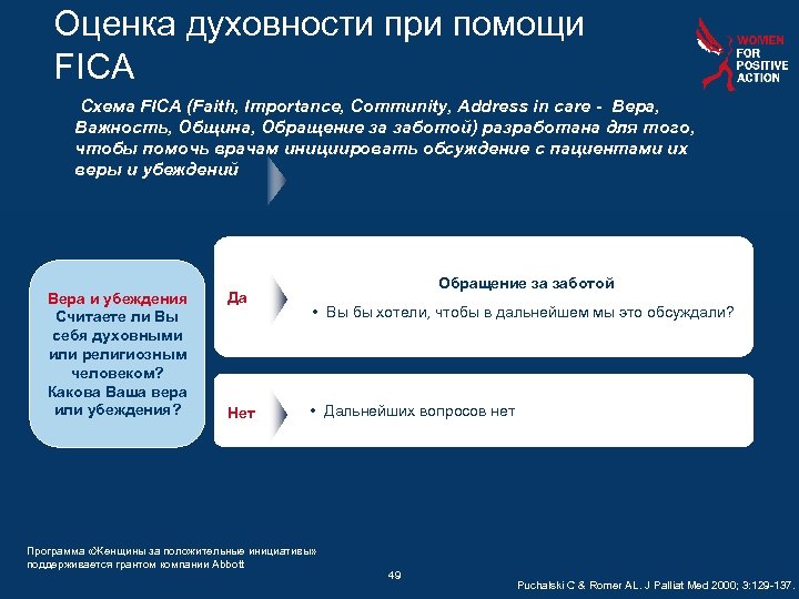 Оценка духовности при помощи FICA Схема FICA (Faith, Importance, Community, Address in care -