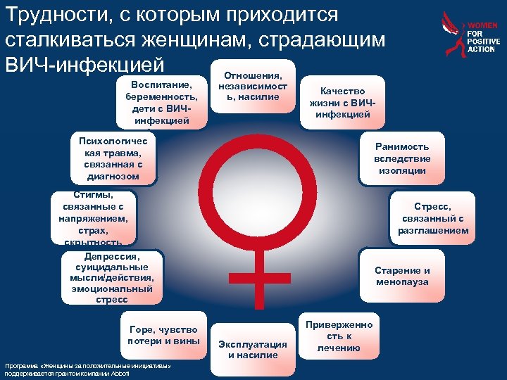 Трудности, с которым приходится сталкиваться женщинам, страдающим ВИЧ-инфекцией Отношения, Воспитание, беременность, дети с ВИЧинфекцией