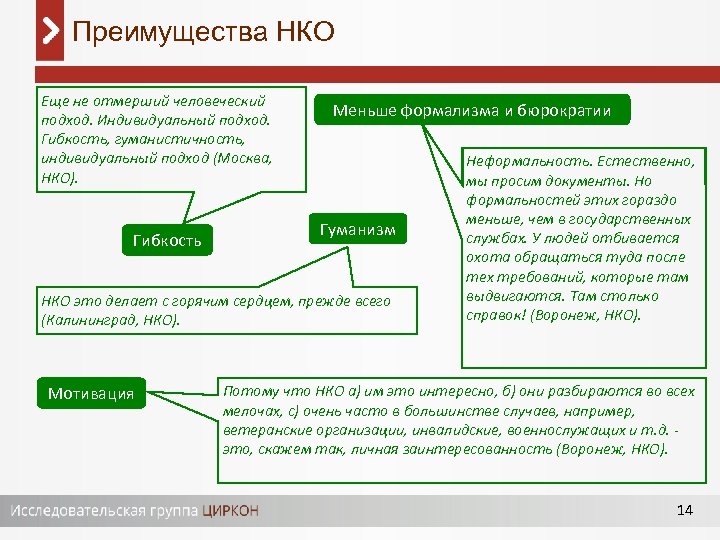 Преимущества НКО Еще не отмерший человеческий подход. Индивидуальный подход. Гибкость, гуманистичность, индивидуальный подход (Москва,