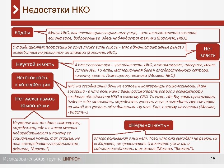 Недостатки НКО Кадры Минус НКО, как поставщика социальных услуг, - это непостоянство состава волонтеров,
