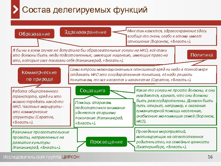 Состав делегируемых функций Образование Здравоохранение Мне так кажется, здравоохранение здесь вообще-то очень слабо к