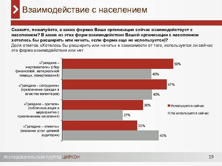Взаимодействие с населением Скажите, пожалуйста, в каких формах Ваша организация сейчас взаимодействует с населением?