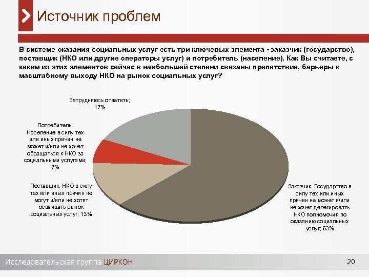 Источник проблем В системе оказания социальных услуг есть три ключевых элемента - заказчик (государство),