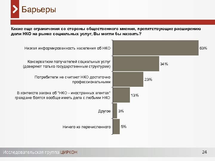 Барьеры Какие еще ограничения со стороны общественного мнения, препятствующие расширению доли НКО на рынке