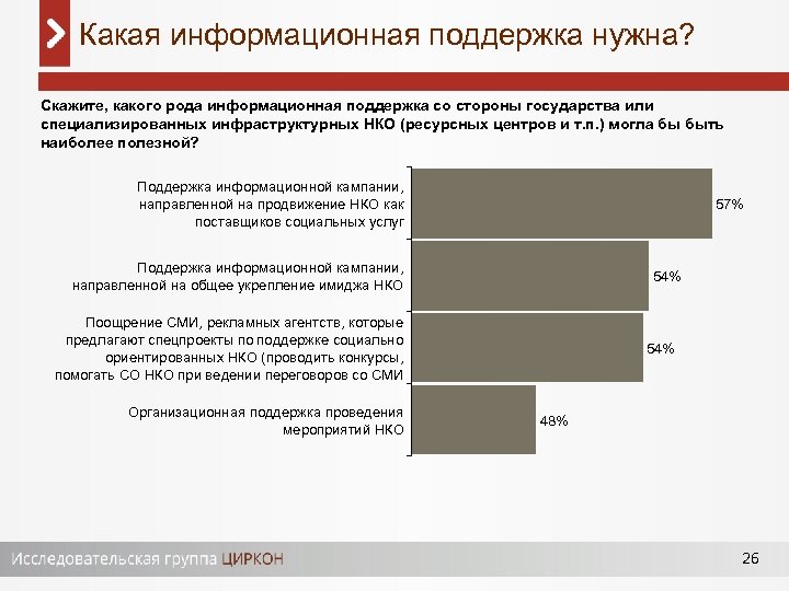 Какая информационная поддержка нужна? Скажите, какого рода информационная поддержка со стороны государства или специализированных