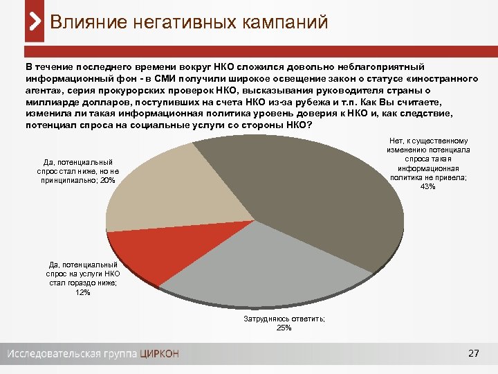 Влияние негативных кампаний В течение последнего времени вокруг НКО сложился довольно неблагоприятный информационный фон