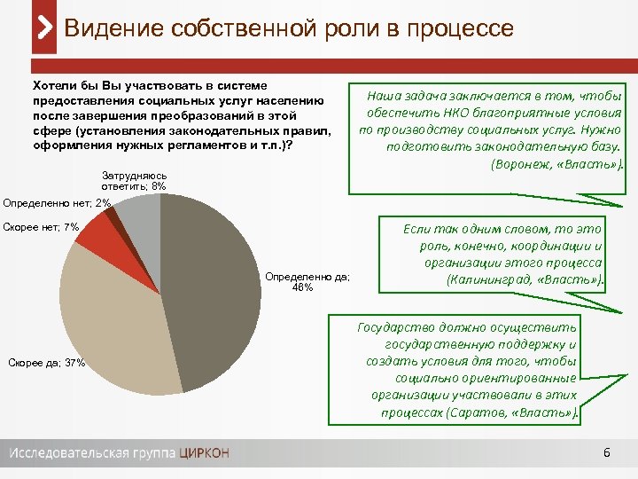 Видение собственной роли в процессе Хотели бы Вы участвовать в системе предоставления социальных услуг