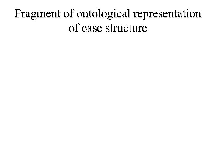 Fragment of ontological representation of case structure 