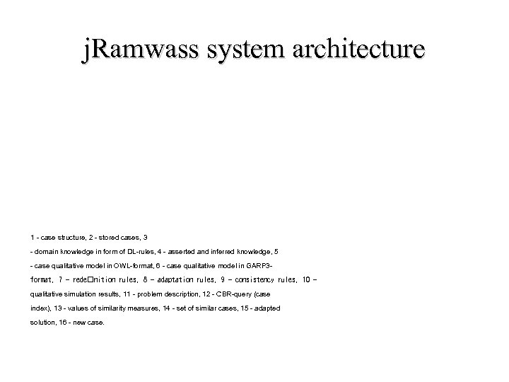 j. Ramwass system architecture 1 - case structure, 2 - stored cases, 3 -