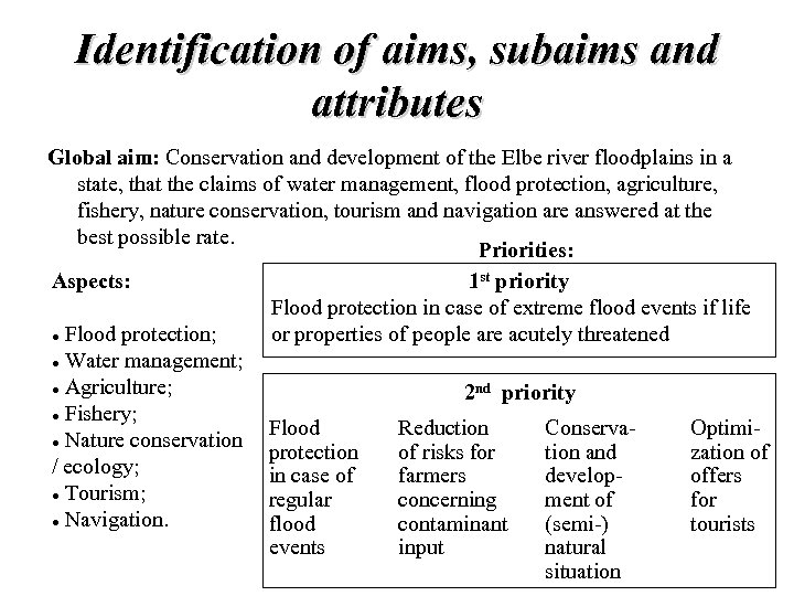 Identification of aims, subaims and attributes Global aim: Conservation and development of the Elbe