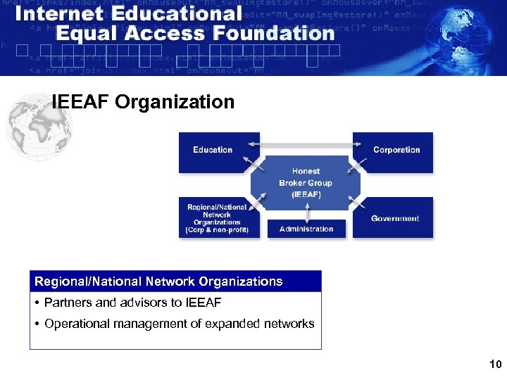 IEEAF Organization Regional/National Network Organizations • Partners and advisors to IEEAF • Operational management