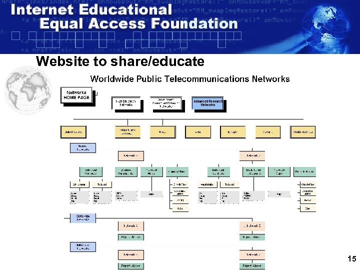 Website to share/educate 15 