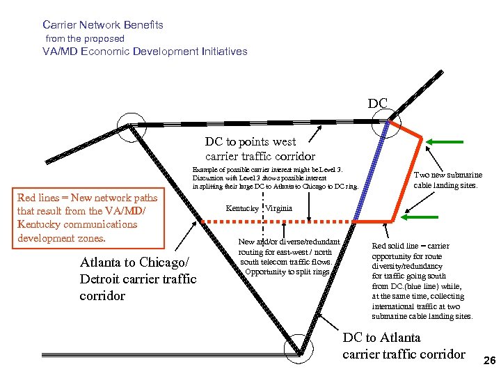 Carrier Network Benefits from the proposed VA/MD Economic Development Initiatives DC DC to points