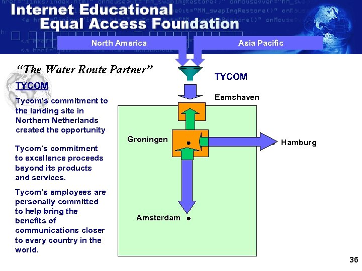 North America “The Water Route Partner” TYCOM Eemshaven Tycom’s commitment to the landing site