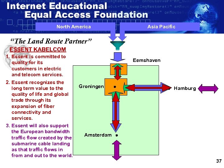 North America Asia Pacific “The Land Route Partner” ESSENT KABELCOM 1. Essent is committed