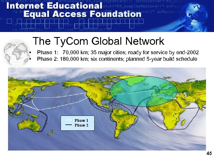 The Ty. Com Global Network • • Phase 1: 70, 000 km; 35 major