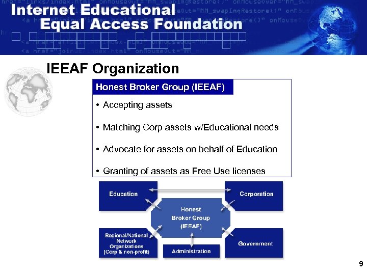 IEEAF Organization Honest Broker Group (IEEAF) • Accepting assets • Matching Corp assets w/Educational