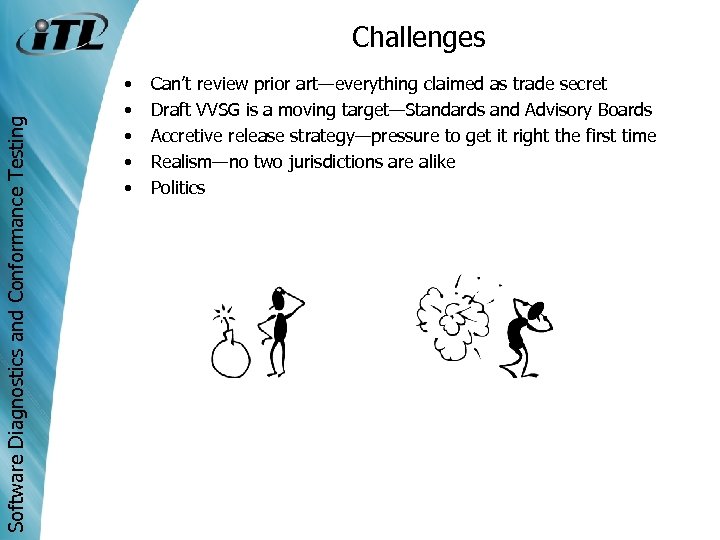 Software Diagnostics and Conformance Testing Challenges • • • Can’t review prior art—everything claimed