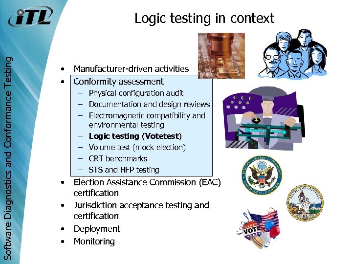Software Diagnostics and Conformance Testing Logic testing in context • • Manufacturer-driven activities Conformity