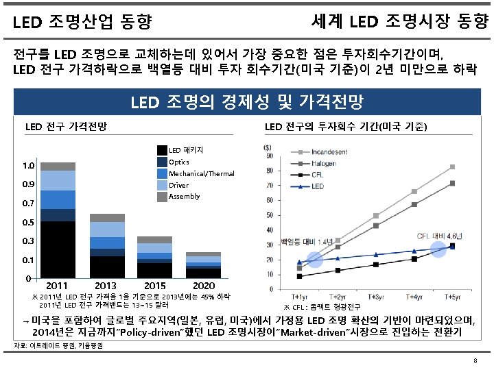 세계 LED 조명시장 동향 LED 조명산업 동향 전구를 LED 조명으로 교체하는데 있어서 가장 중요한