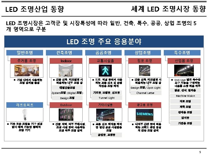 세계 LED 조명시장 동향 LED 조명산업 동향 LED 조명시장은 고객군 및 시장특성에 따라 일반,