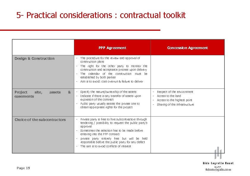 5 - Practical considerations : contractual toolkit PPP Agreement Design & Construction Project site,