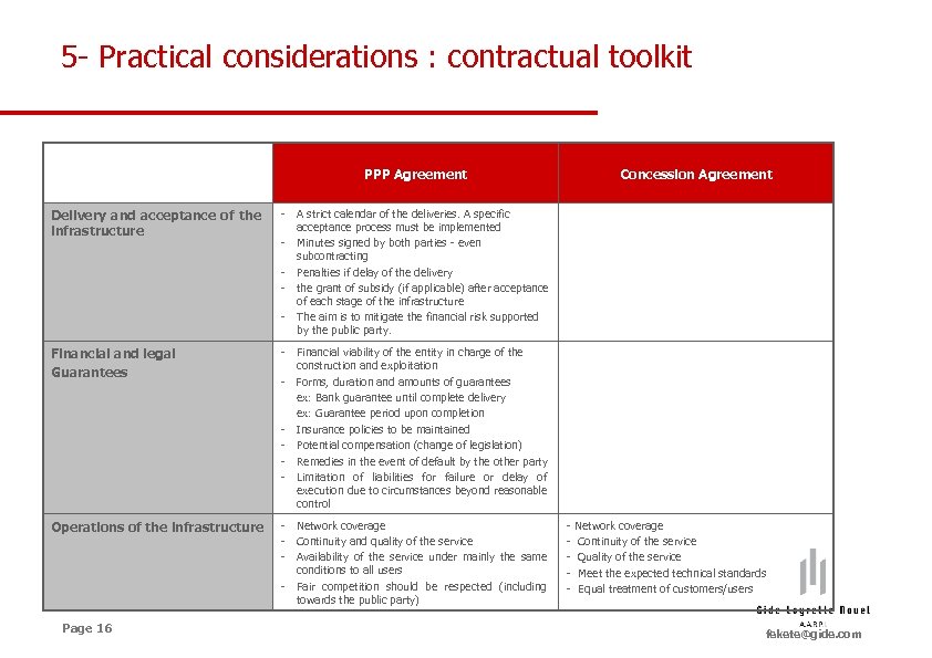 5 - Practical considerations : contractual toolkit PPP Agreement Delivery and acceptance of the