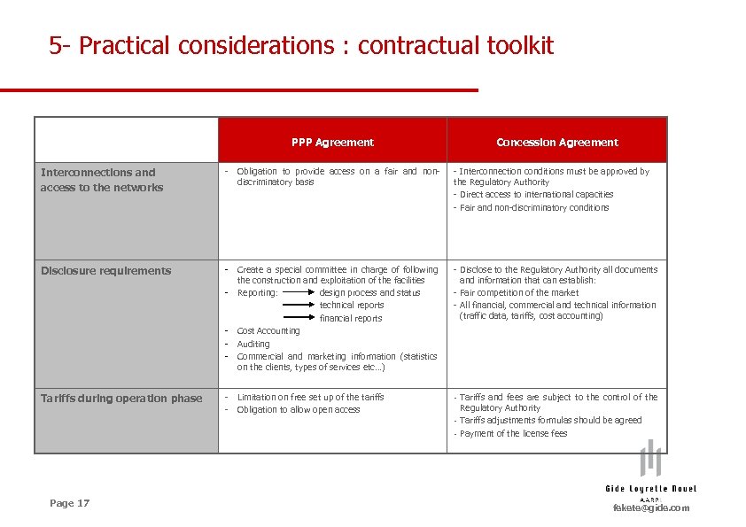 5 - Practical considerations : contractual toolkit PPP Agreement Concession Agreement Interconnections and access