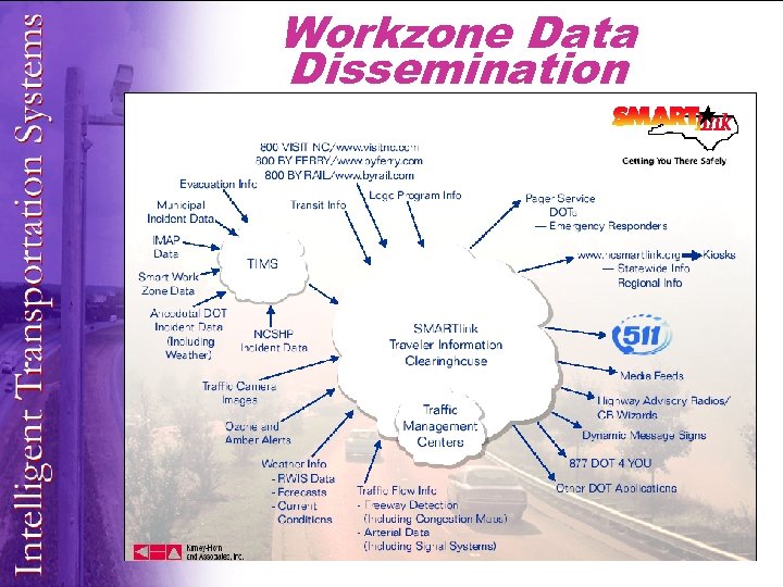 Workzone Data Dissemination 