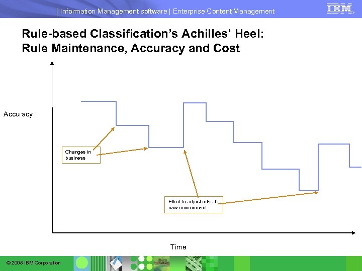 Information Management software | Enterprise Content Management Rule-based Classification’s Achilles’ Heel: Rule Maintenance, Accuracy