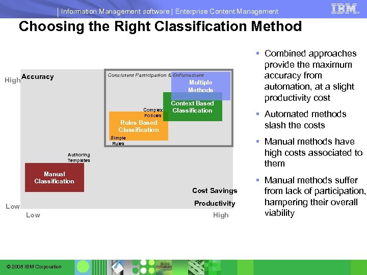 Information Management software | Enterprise Content Management Choosing the Right Classification Method Consistent Participation