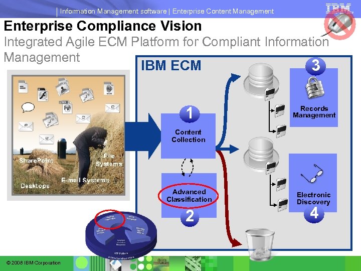 Information Management software | Enterprise Content Management Enterprise Compliance Vision Integrated Agile ECM Platform