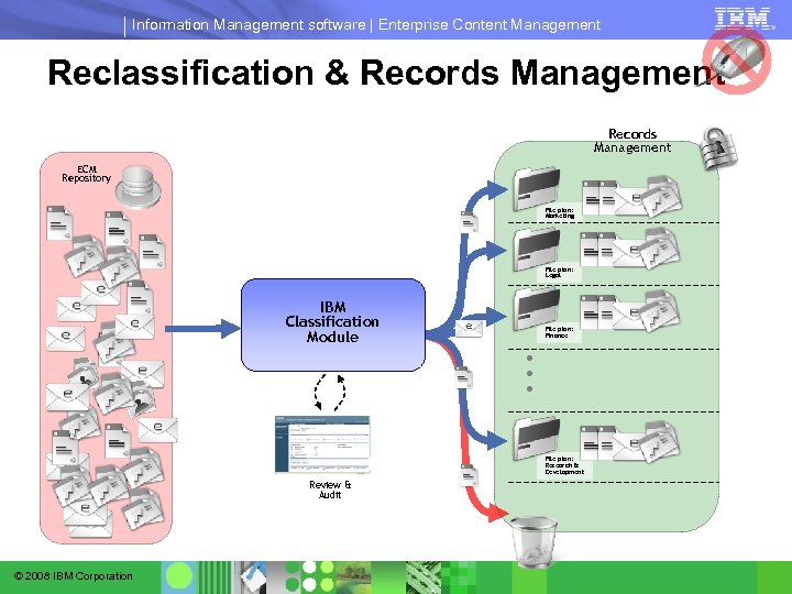 Information Management software | Enterprise Content Management Reclassification & Records Management ECM Repository File