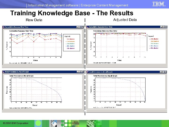 Information Management software | Enterprise Content Management Training Knowledge Base - The Results Raw