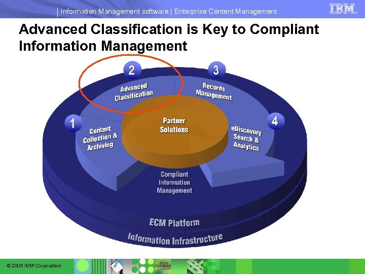 Information Management software | Enterprise Content Management Advanced Classification is Key to Compliant Information