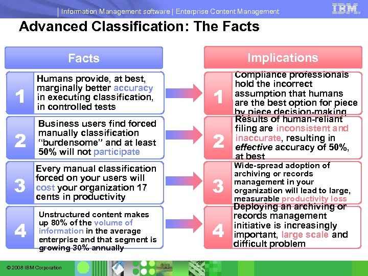 Information Management software | Enterprise Content Management Advanced Classification: The Facts Implications Facts 1