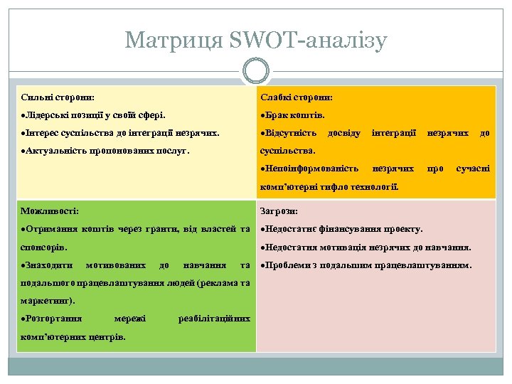 Матриця SWOT-аналізу Сильні сторони: Слабкі сторони: Лідерські позиції у своїй сфері. Брак коштів. Інтерес