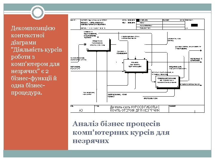 Декомпозицією контекстної діаграми "Діяльність курсів роботи з комп'ютером для незрячих" є 2 бізнес-функції й