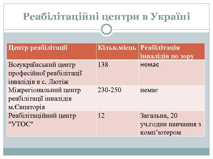 Реабілітаційні центри в Україні Центр реабілітації Всеукраїнський центр професійної реабілітації інвалідів в с. Лютіж