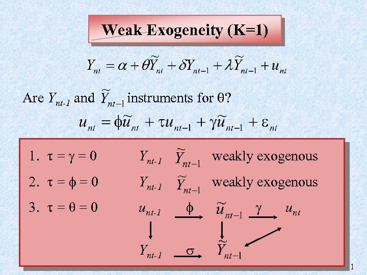 Weak Exogeneity (K=1) Are Ynt-1 and instruments for ? 1. = = 0 Ynt-1