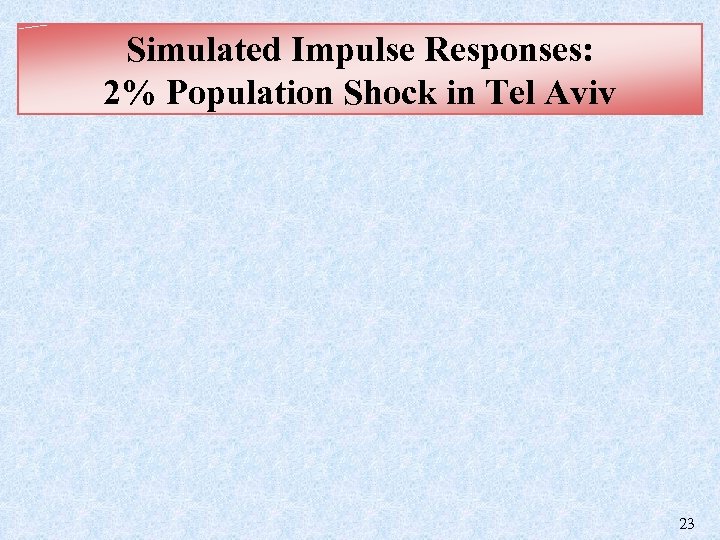Simulated Impulse Responses: 2% Population Shock in Tel Aviv 23 