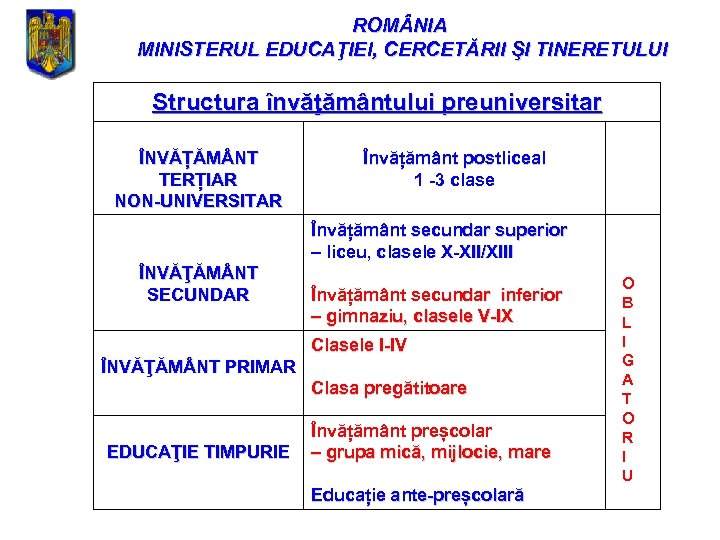 ROM NIA MINISTERUL EDUCAŢIEI, CERCETĂRII ŞI TINERETULUI Structura învăţământului preuniversitar ÎNVĂȚĂM NT TERȚIAR NON-UNIVERSITAR