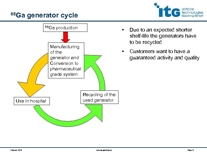 68 Ga generator cycle 68 Ge production • • Manufacturing of the generator and