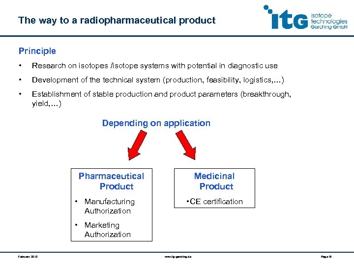 The way to a radiopharmaceutical product Principle • Research on isotopes /isotope systems with