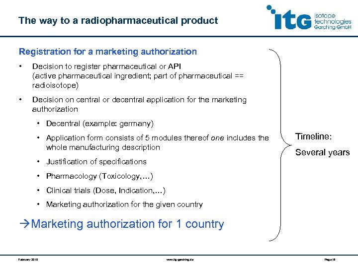 The way to a radiopharmaceutical product Registration for a marketing authorization • Decision to