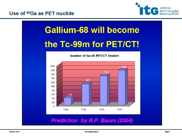 Use of 68 Ga as PET nuclide February 2010 www. itg-garching. de Page 5